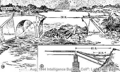 [Figure 1a and 1b: Japanese Bridge Demolitions]