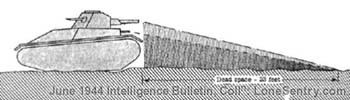 [Figure 5. Dead Space around Japanese Model 2595 Light Tank.]