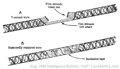 [Figure 3. Japanese Wire-cutting Technique. ]