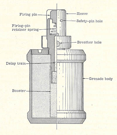 [Figure 6. Japanese Offensive Hand Grenade.]