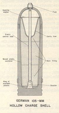 [German 105-mm Hollow Charge Shell]