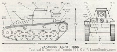 [WWII Japanese Light Tank]