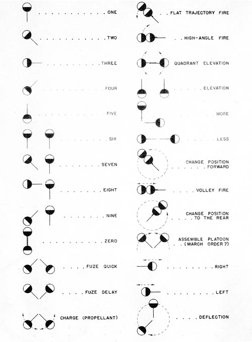 [German Visual Signal System]