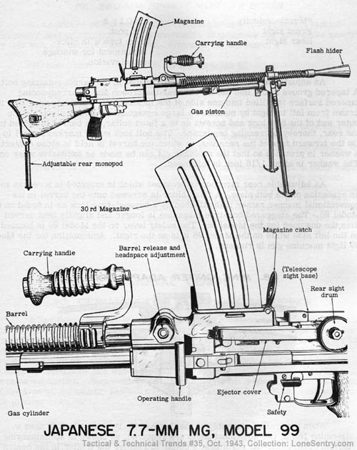 [Japanese 7.7-mm Machine Gun, Model 99]