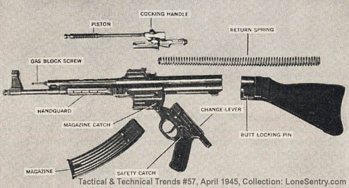 [Field stripping of the Sturmgewehr, with nomenclature of its components.]