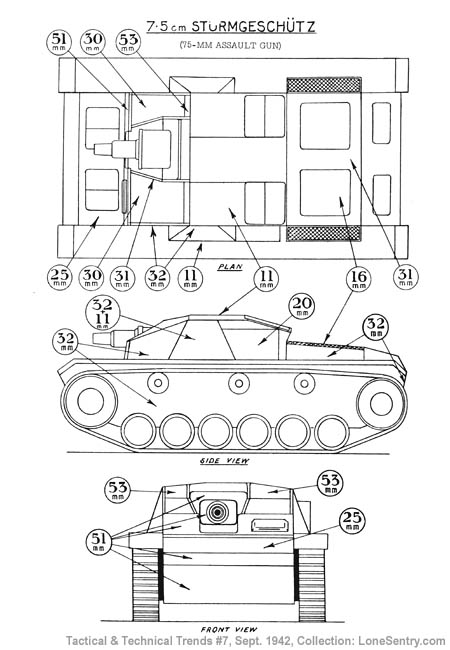 [7.5 cm Sturmgeschütz (75-mm Assault Gun)]