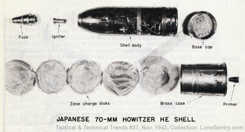 [Japanese 70-mm Howitzer HE Shell]
