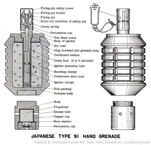 Japanese Hand Grenades
