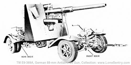 [Figure 18. German 88-mm Antiaircraft Gun -- Right Side -- Traveling Position]