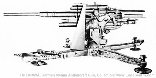 [Figure 19. German 88-mm Antiaircraft Gun -- Zero-degree Elevation]