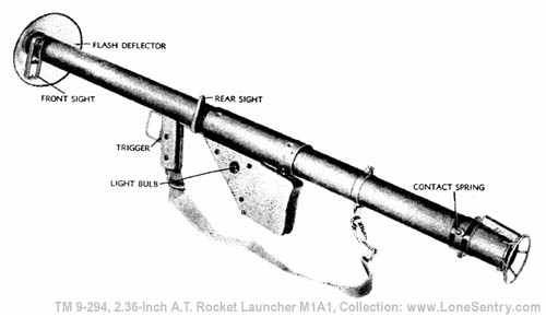 [Figure 1 -- 2.36-Inch AT Rocket Launcher M1A1 -- Left Side View]