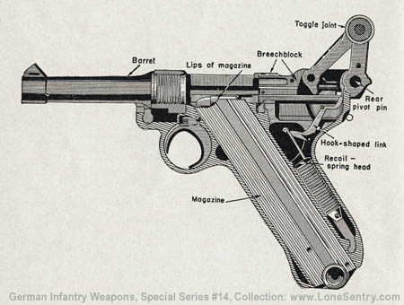 03-luger-pistol-cross-section.jpg