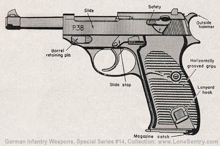 [Figure 6. Walther pistol.]