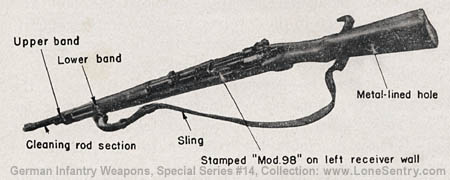 [Figure 11. Mauser Kar. 98K rifle.]