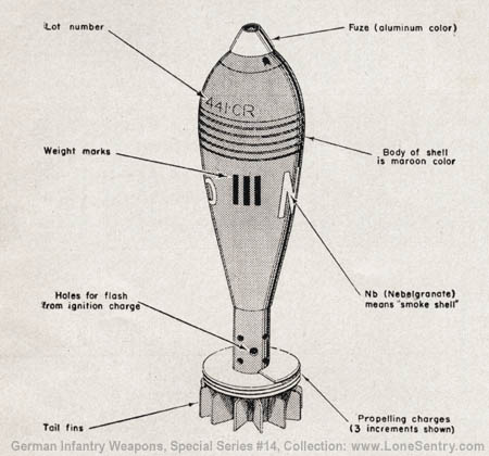 [Figure 115. 8-cm mortar shell.]