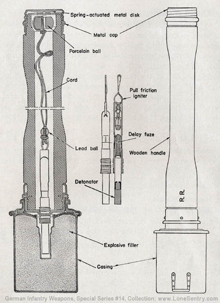 [Figure 25. Sketch of Stielhandgranate 24 (stick hand grenade, model 24), showing outside and cross section of grenade and fuze. (The cross section of the grenade is drawn to a larger scale than the scale of the sketch of the outside view.)]