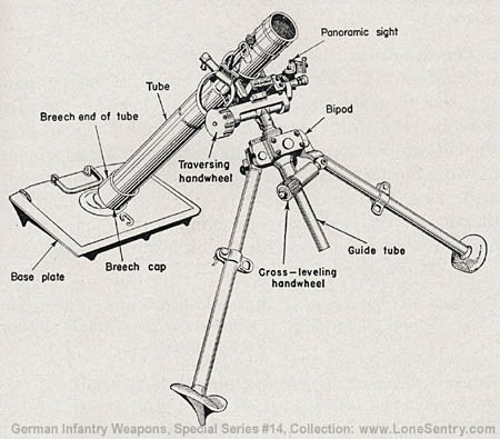 [Figure 55. Right view of 8-cm mortar, model 34.]