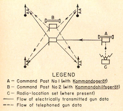 [Figure 17. 4-gun layout.]