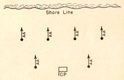 [Figure 18. 6-gun layout for coastal defense.]