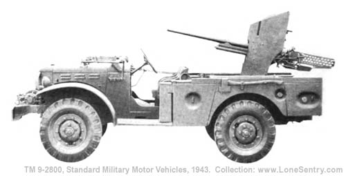 [Carriage, Motor, 37-mm Gun, M6 (3/4-Ton, 4 x 4) WC-55]