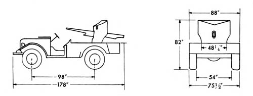 [Diagram of Carriage, Motor, 37-mm Gun, M6 (3/4-Ton, 4 x 4) Dodge WC-55]