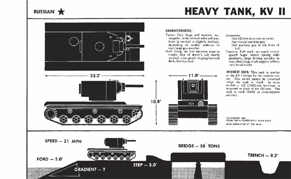 Russian KV II Heavy Tank