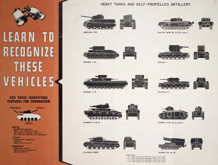 WW2 Tank Recognition Poster