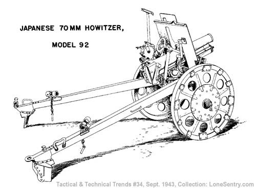 [WW2 Japanese 70-mm Howitzer Model 92]