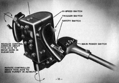 Bendix Chin Turret | Lone Sentry Blog