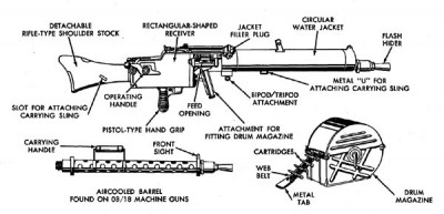 7.92-mm Maxim Light Machine Gun MG 08 | Lone Sentry Blog