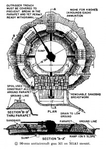 90-mm Antiaircraft Gun Emplacement | Lone Sentry Blog