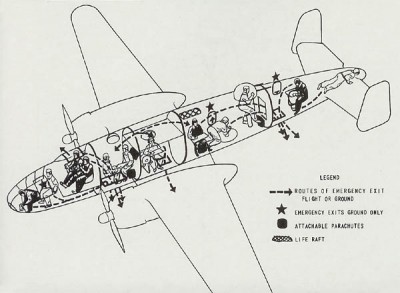 B-25 Mitchell Emergency Exits | Lone Sentry Blog