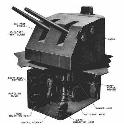 Naval Twin 5-Inch Turret | Lone Sentry Blog