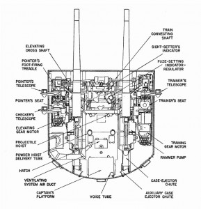 Naval Twin 5-Inch Turret | Lone Sentry Blog